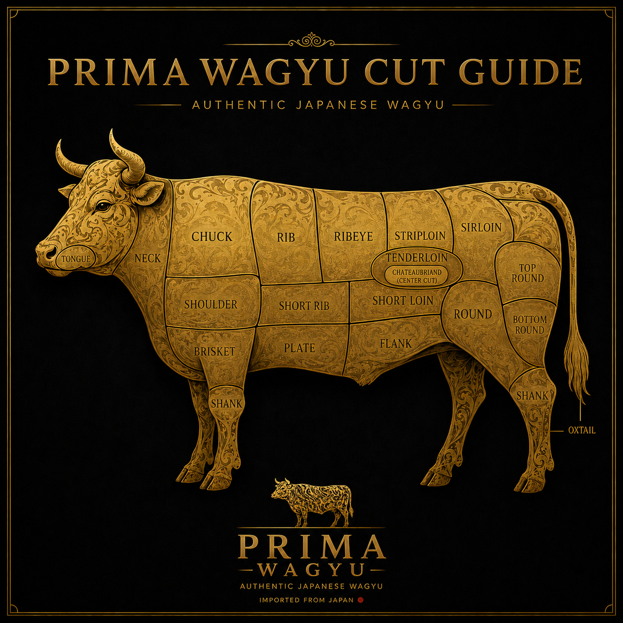 PRIMA WAGYU cut guide