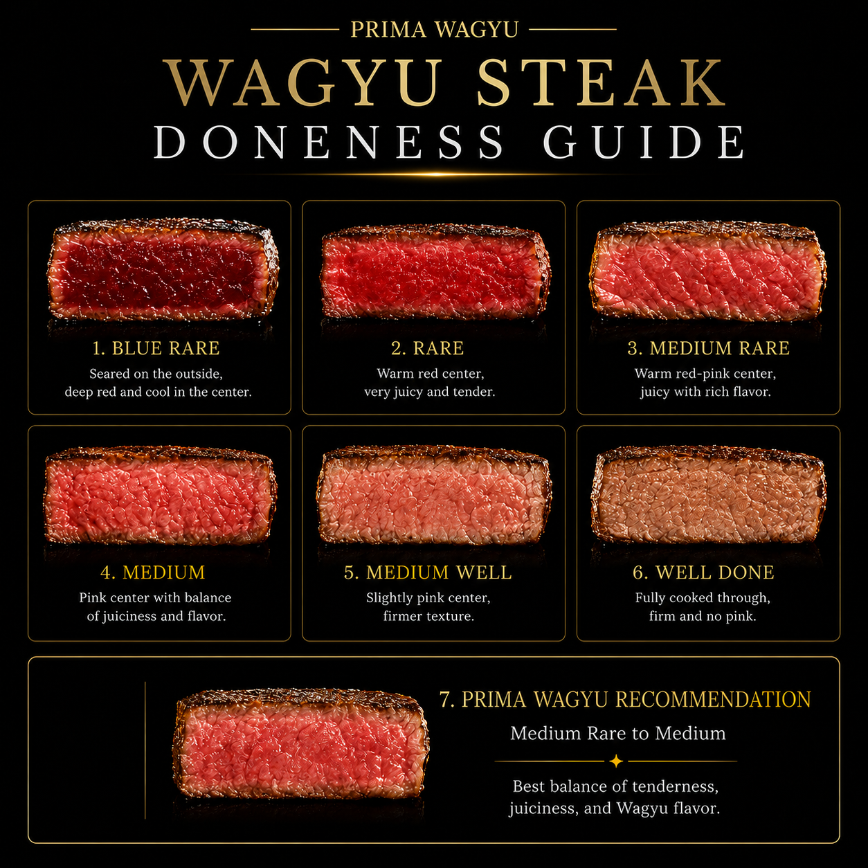 PRIMA WAGYU steak doneness guide